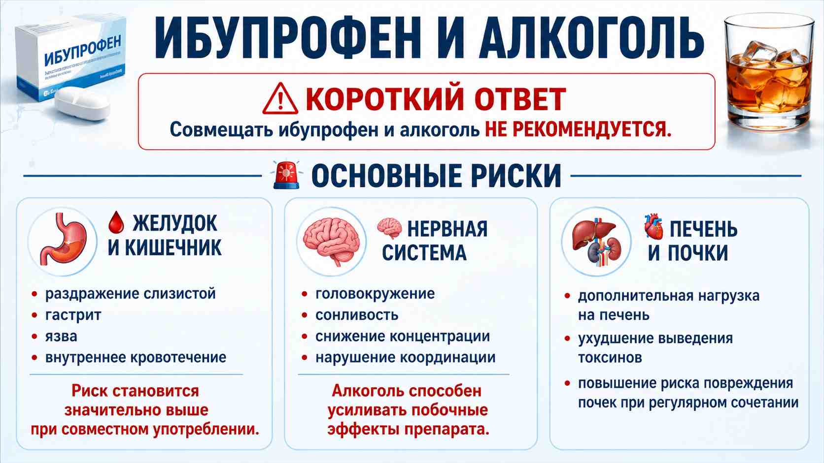 Инфографика о совместимости ибупрофена и алкоголя